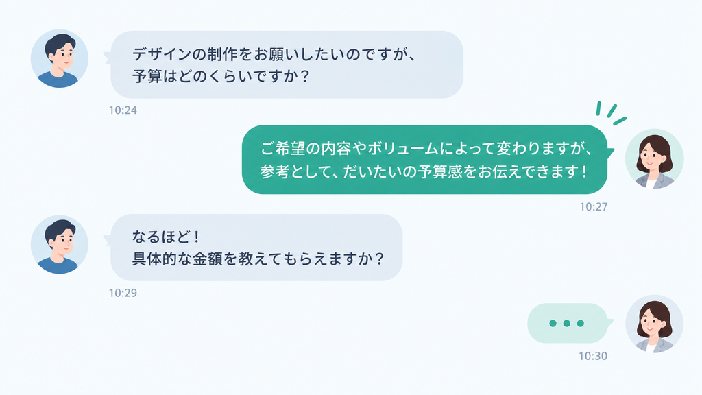クライアントに予算感を確認するチャットのやり取りイメージ