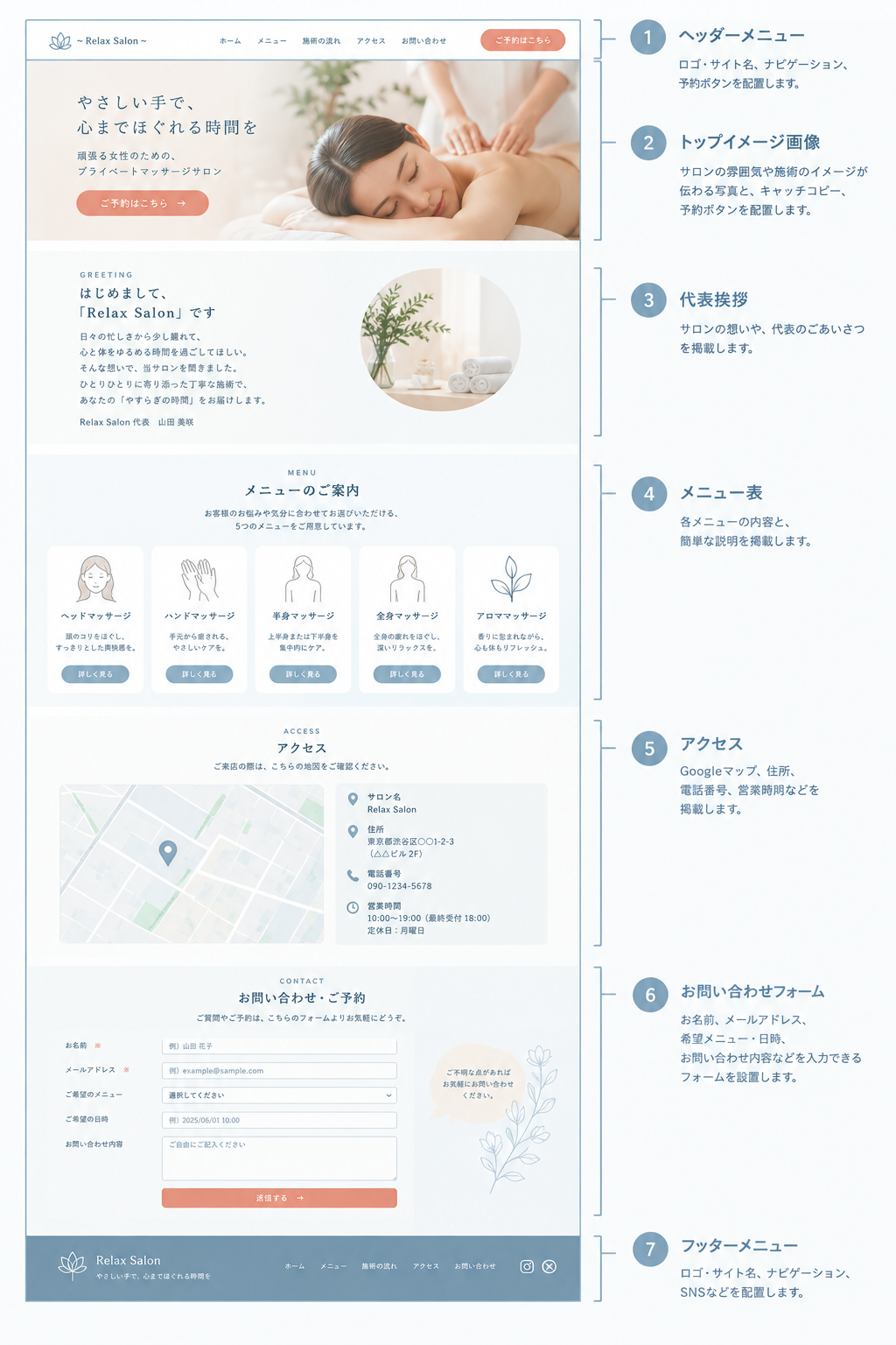 架空のサロンを例にしたLPの構成イメージ。ヘッダーメニュー、トップ画像、代表挨拶、メニュー表、アクセス、お問い合わせフォーム、フッターを1ページに並べている