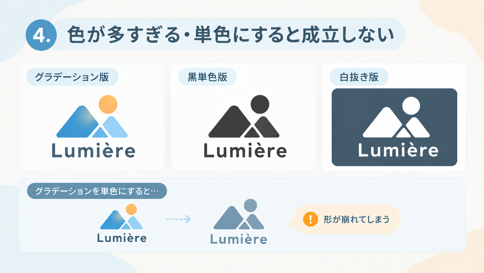 グラデーション・黒単色・白抜きでのロゴの見え方の比較。グラデーションを単色にすると形が崩れる