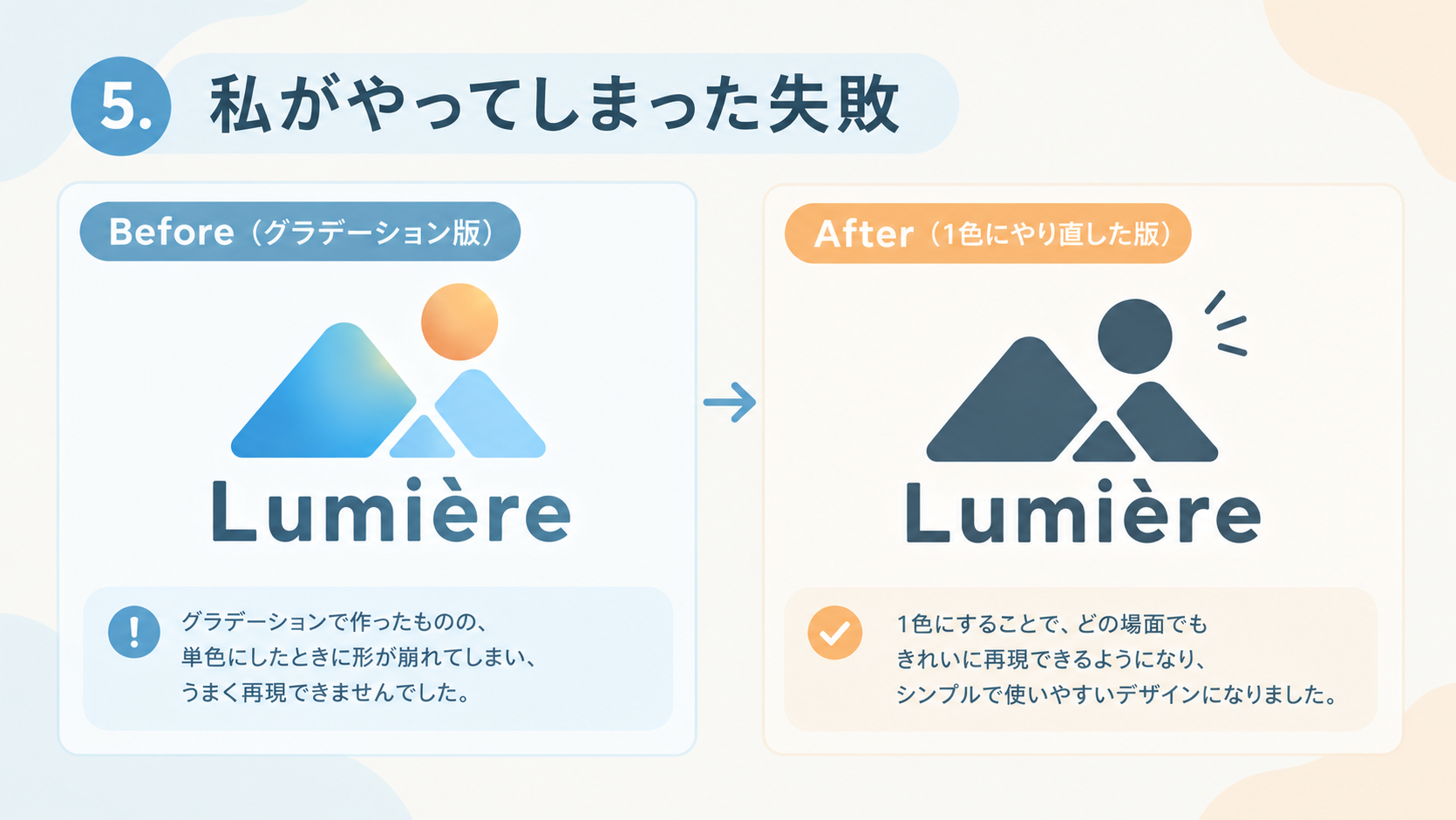 グラデーションのロゴを1色でやり直した前後の比較(ロゴデザインの失敗)